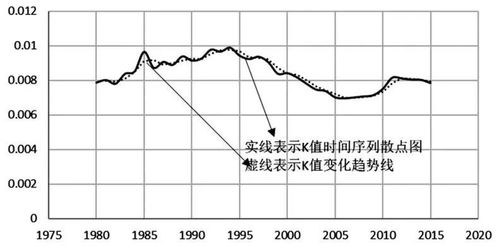 基于曲線擬合模型的總和生育率與出生率關(guān)系研究