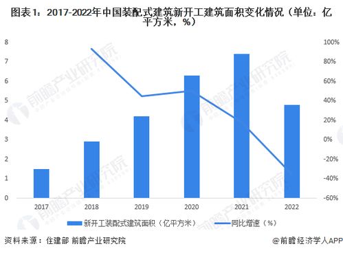 2023年海南省裝配式建筑產(chǎn)業(yè)鏈全景深度解析