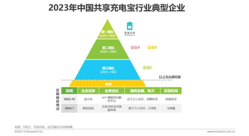 2024年中國共享充電寶行業(yè)研究報告 融合醫(yī)學研究與試驗發(fā)展的創(chuàng)新視野
