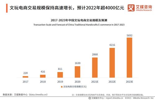 2021年中國文玩電商行業(yè)發(fā)展研究報告 融合醫(yī)學研究與試驗發(fā)展的新趨勢
