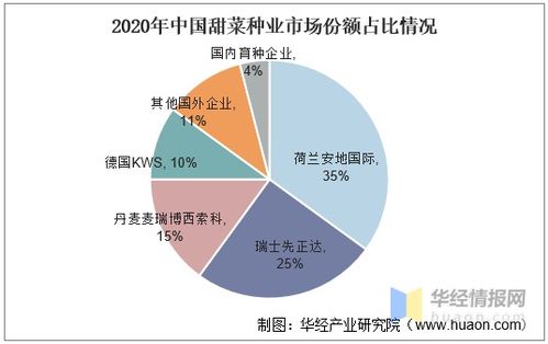 中國甜菜產業發展現狀分析 甜菜種業國產化率極低的挑戰與對策